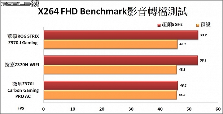 擴充超頻樣樣行 三款Intel Z370 ITX主機板試用