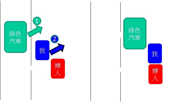 車禍-為閃避汽車突然切入,擦撞旁邊機車被告過失傷害