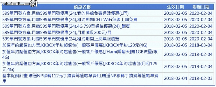 中華合約問題,有人遇到過嗎?