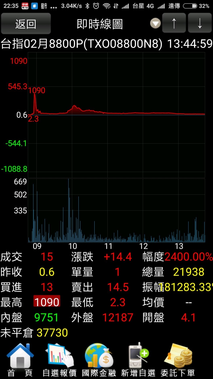 世界奇跡!一天之內,高低差10900倍的商品