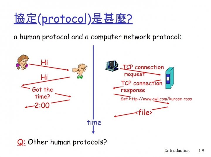 對於各種網速測速疑慮，從網路架構和台灣網路連線頻寬圖簡單介紹