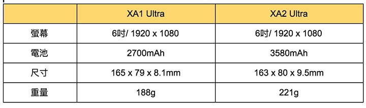 【試用】 Xperia XA2 Ultra陰雨拍拍 尺寸很有存在感