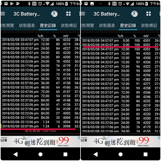 【試用】 Xperia XA2 Ultra陰雨拍拍 尺寸很有存在感