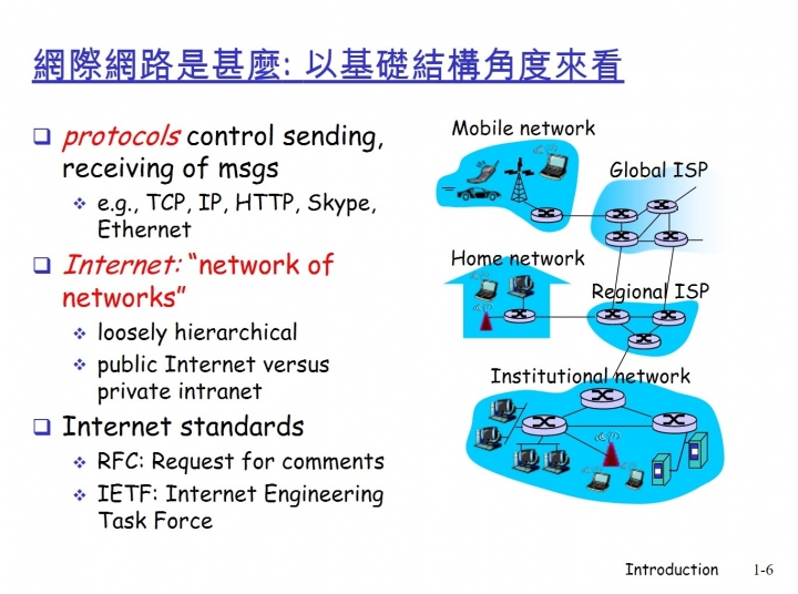 對於各種網速測速疑慮，從網路架構和台灣網路連線頻寬圖簡單介紹