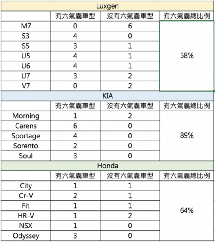 真的重視消費者安全的國產車品牌?