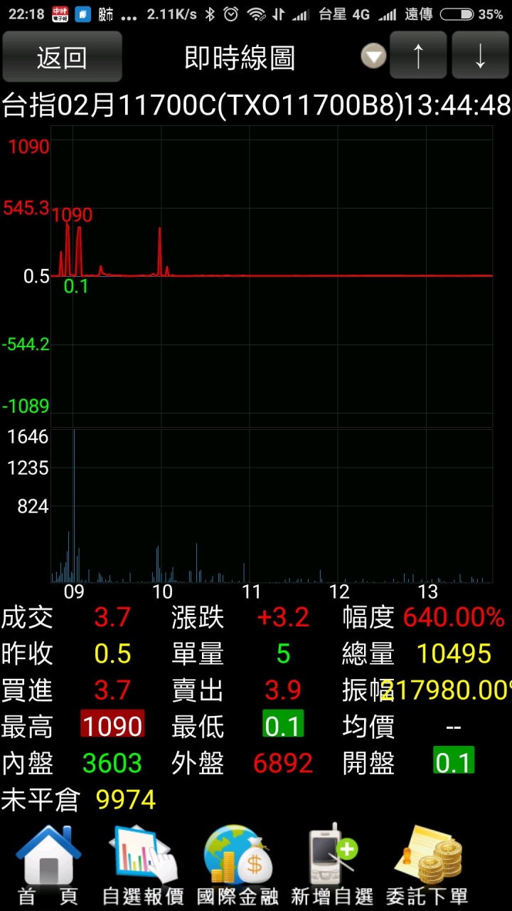 世界奇跡!一天之內,高低差10900倍的商品