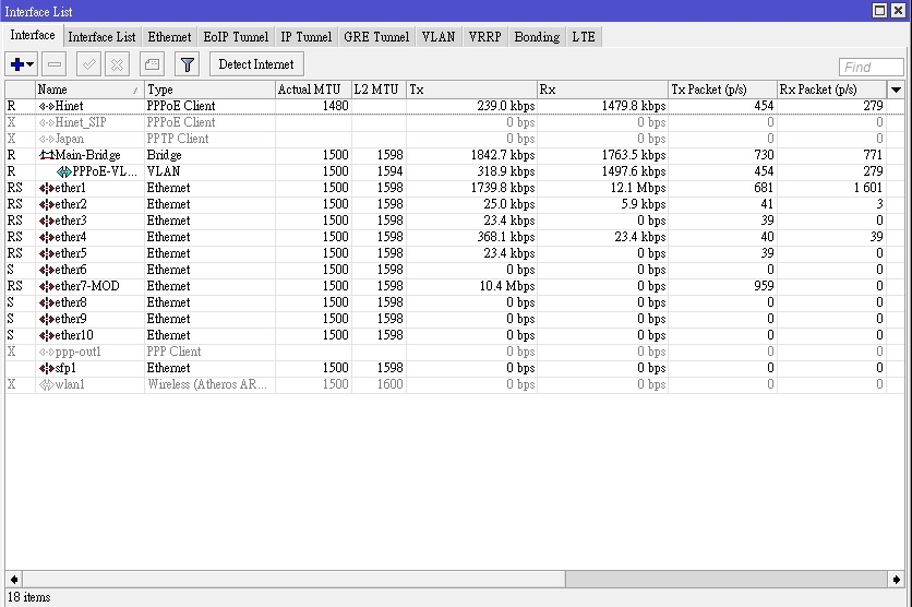 RouterOS 6.41 VLAN+MOD+撥號設置