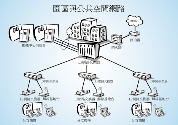 對於各種網速測速疑慮，從網路架構和台灣網路連線頻寬圖簡單介紹