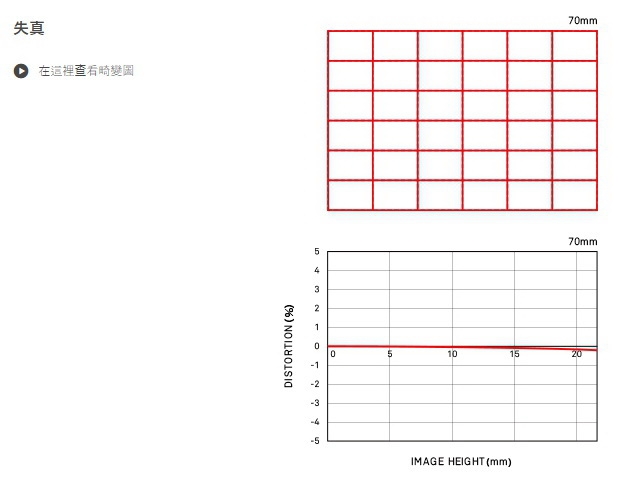 【新訊】Sigma「Art 105mm f/1.4 散景大師」與「Art 70mm F2.8 DG Macro 微距鏡」正式發表！