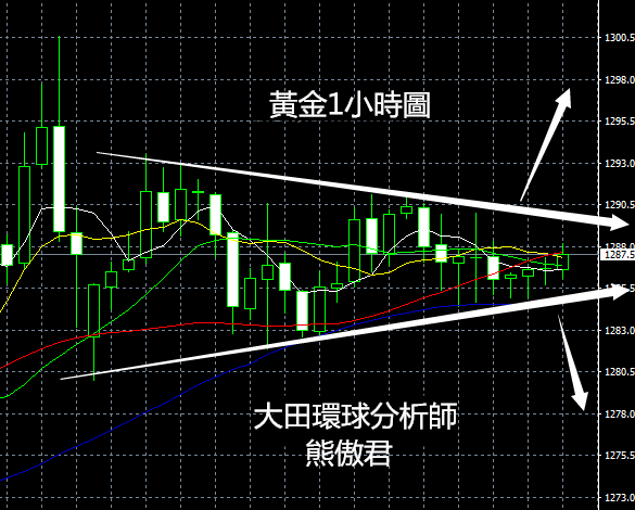 投資趣事三十六計
