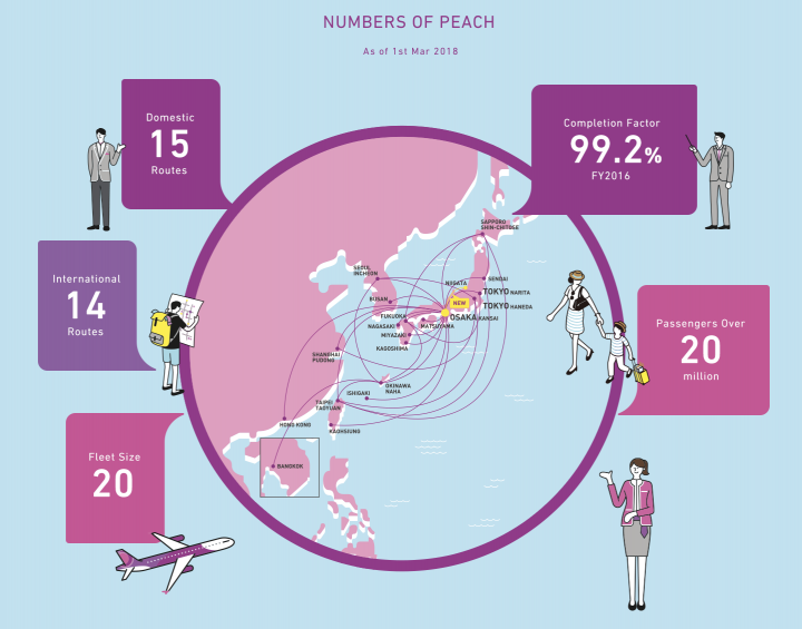 【航空情報】樂桃航空將與香草航空合併，2020年前成為日本最大廉航公司
