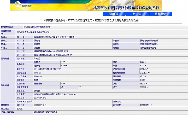關於楊梅區興聚建設永美路的大樓建案