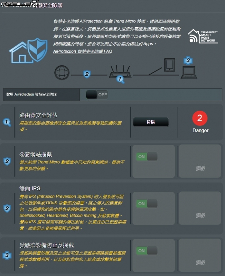 ASUS AC86U信仰開箱