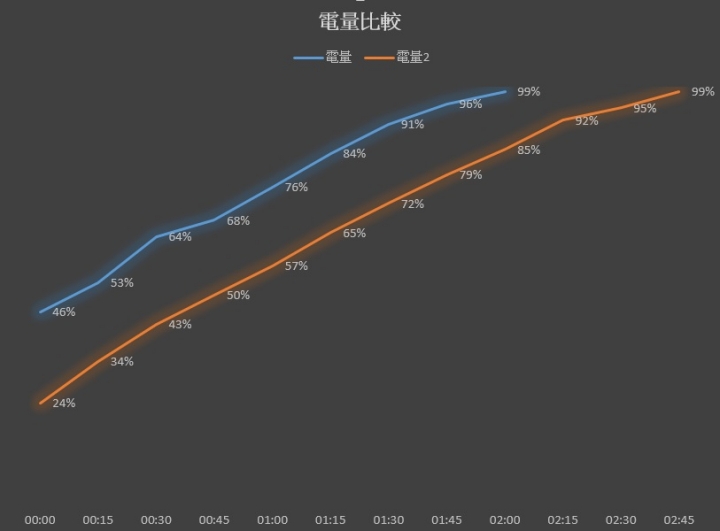 綠聯無線充電盤開箱 支援蘋果7.5W無線快充(3/15更新充電速度)