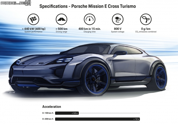 深藏百年的原力終於覺醒 Porsche Mission E Cross Turismo