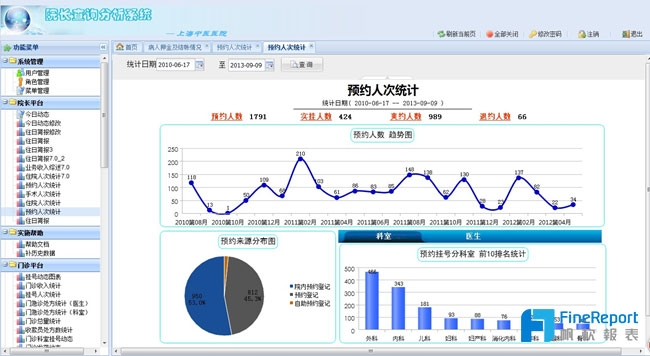 【AI洞見】追趕AI之前,请先自查企業的數據基礎!