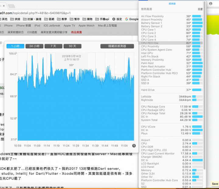 我的macbook pro 每天都可煎蛋，有誰肚子餓