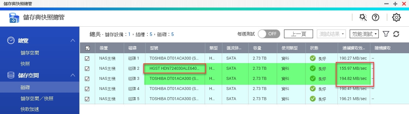 QNAP TS-531X 10G NAS 微開箱