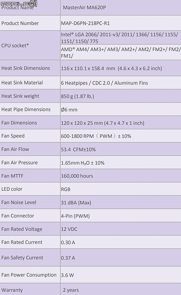 雙塔三風扇強力解熱 CoolerMaster推出MasterAir MA620P與MA621P空冷散熱器