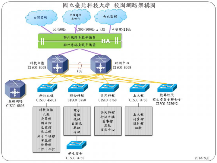 對於各種網速測速疑慮,從網路架構和台灣網路連線頻寬圖簡單介紹