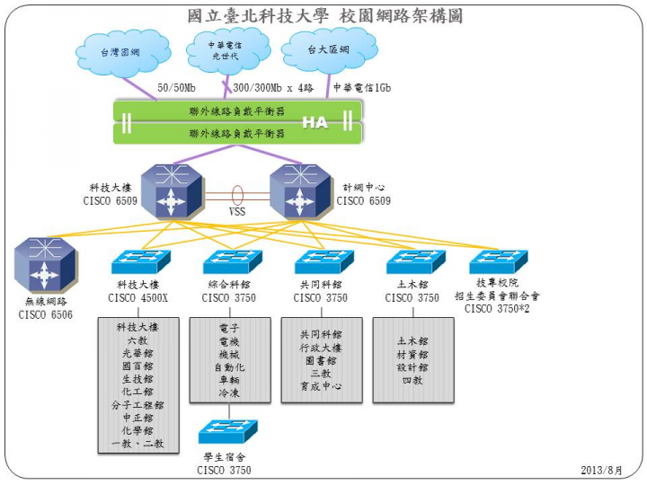 對於各種網速測速疑慮，從網路架構和台灣網路連線頻寬圖簡單介紹