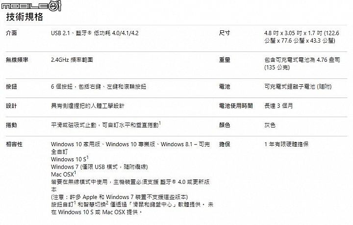 多重配對 一指登入 微軟Microsoft Surface精準滑鼠與指紋辨識鍵盤上市