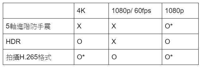 Xperia XZ2試用 拍照其實有新表現 （也有S9+）