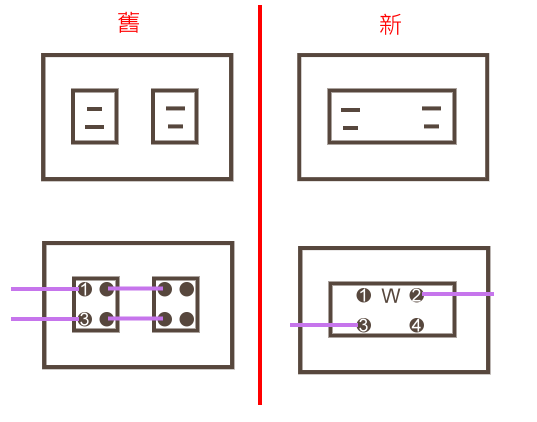 更換插座配線請益