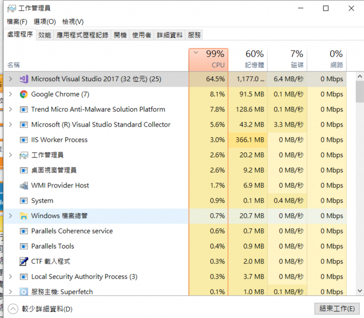 我的macbook pro 每天都可煎蛋，有誰肚子餓