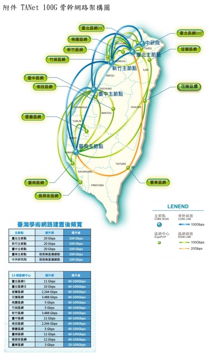 對於各種網速測速疑慮，從網路架構和台灣網路連線頻寬圖簡單介紹