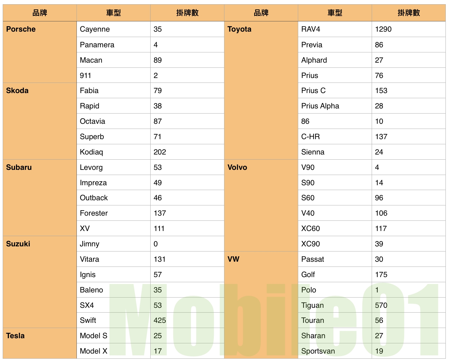 【國內新訊】台灣汽車市場2018年2月銷售報告，新年假期整體銷量下降，但仍較去年同期成長