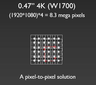 【試用分享】有感升級,4K視界的圓夢之路,入門卻不簡單的BenQ W1700 真4K投影機。