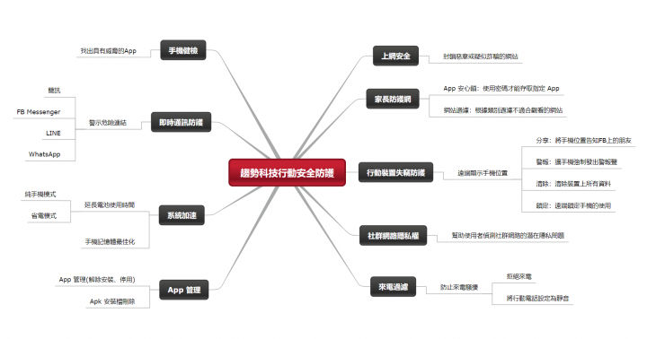 防毒寶典八式!PC-cillin 2018 雲端版 修煉防毒、即刻開始!
