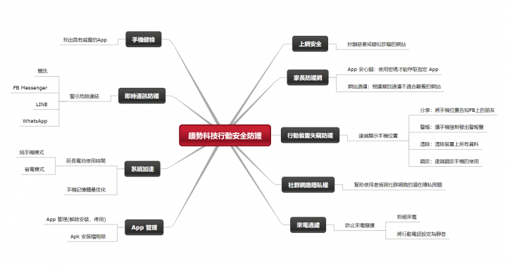 防毒寶典八式！PC-cillin 2018 雲端版 修煉防毒、即刻開始！