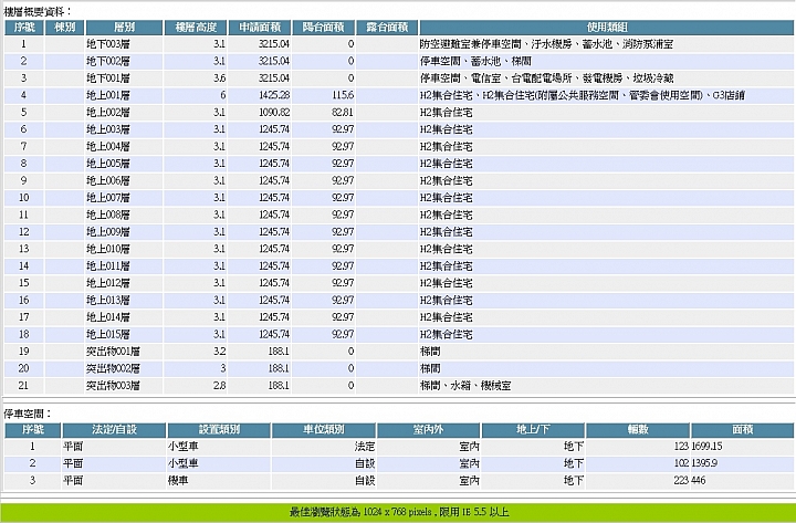 關於楊梅區興聚建設永美路的大樓建案