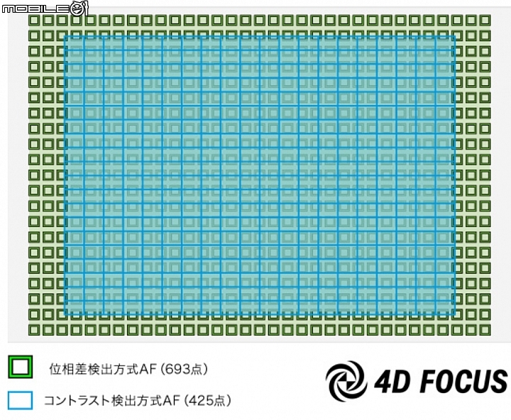 六萬有找!平民機皇的逆襲 Sony A7 III 搶先試玩!