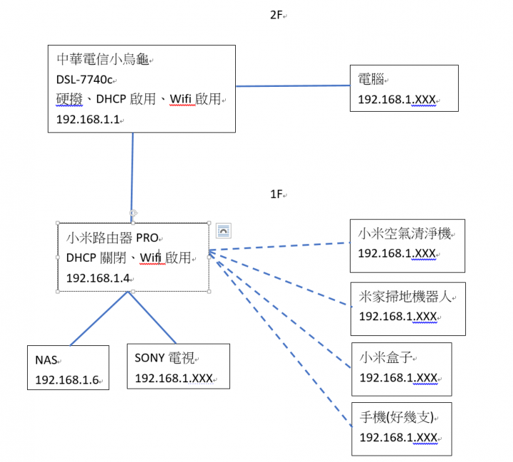 小米路由器PRO區域網路設定