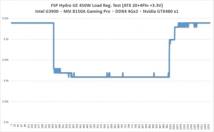 全漢 黑爵士II Hydro GE 450W 金牌電源供應器 開箱測試分享