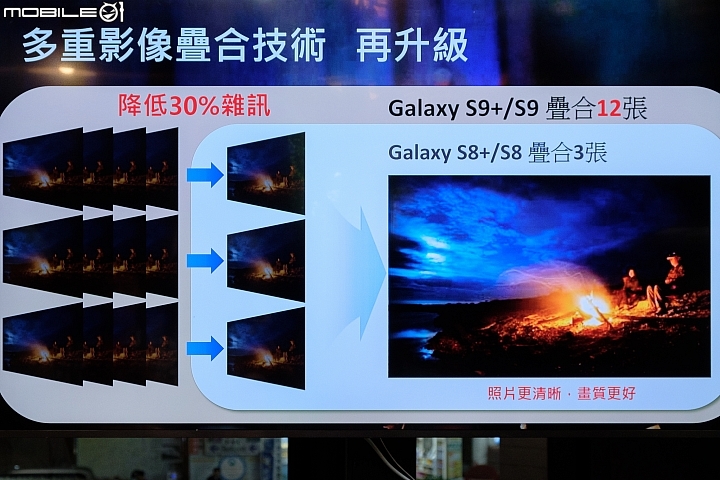 【採訪】直接領機玩9天！Galaxy S9風格攝影家試用會台北場也開跑