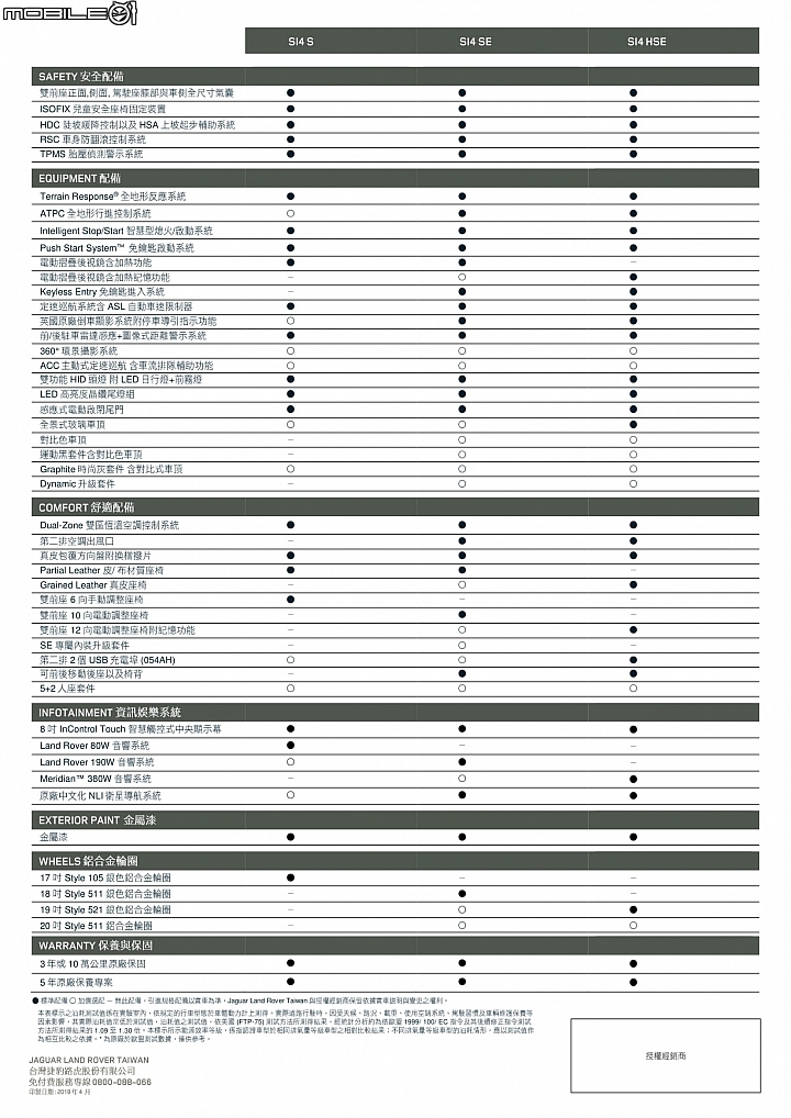 【國內新訊】最高調降108萬元！Jaguar/Land Rover最新2018年式全車系下修價格、完整規配釋出！