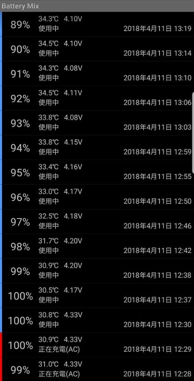 來了~天堂M、傳說對決 U11+, S9+遊戲實測