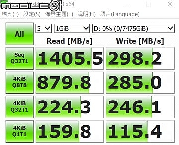 StoreMI輕鬆加速硬碟 三款AMD X470主機板實測