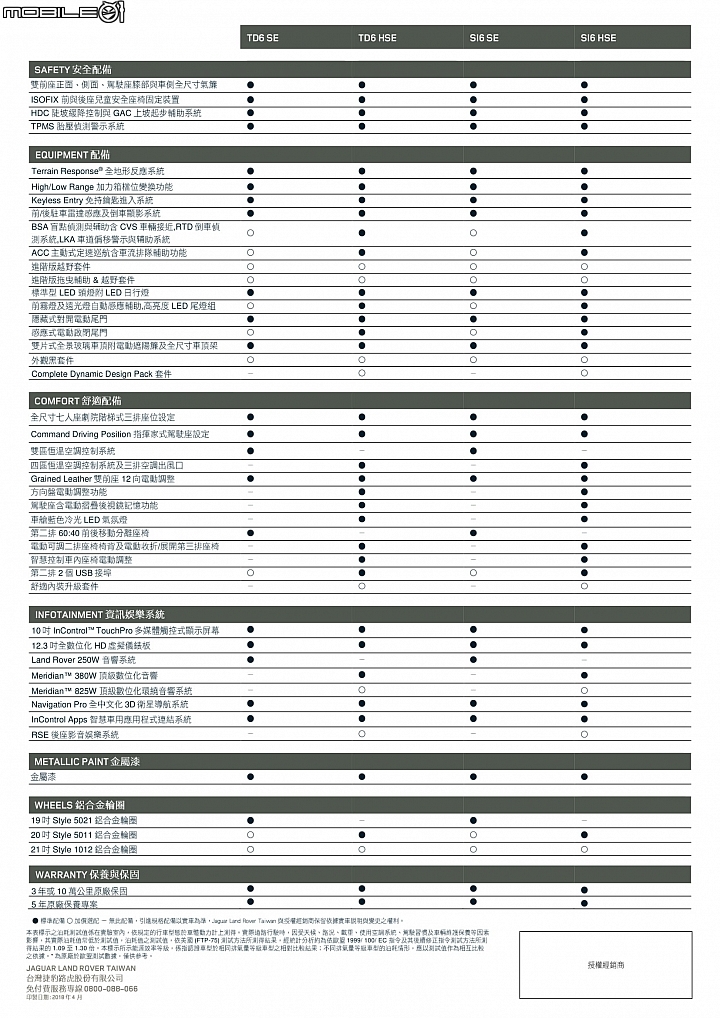 【國內新訊】最高調降108萬元！Jaguar/Land Rover最新2018年式全車系下修價格、完整規配釋出！