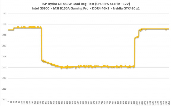 全漢 黑爵士II Hydro GE 450W 金牌電源供應器 開箱測試分享