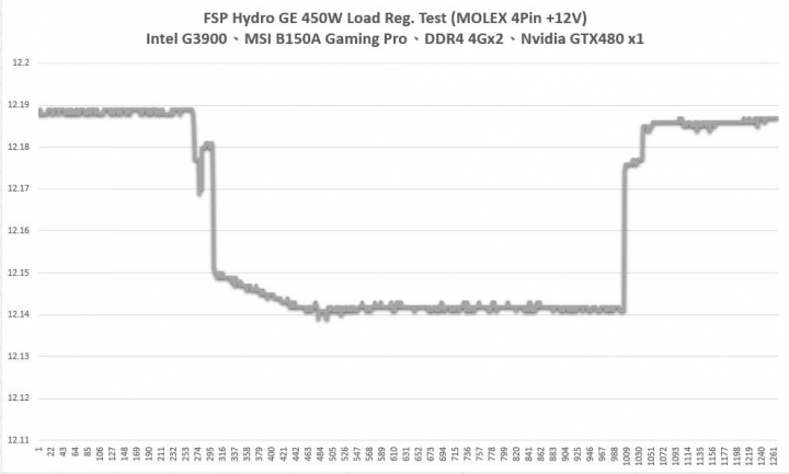 全漢 黑爵士II Hydro GE 450W 金牌電源供應器 開箱測試分享
