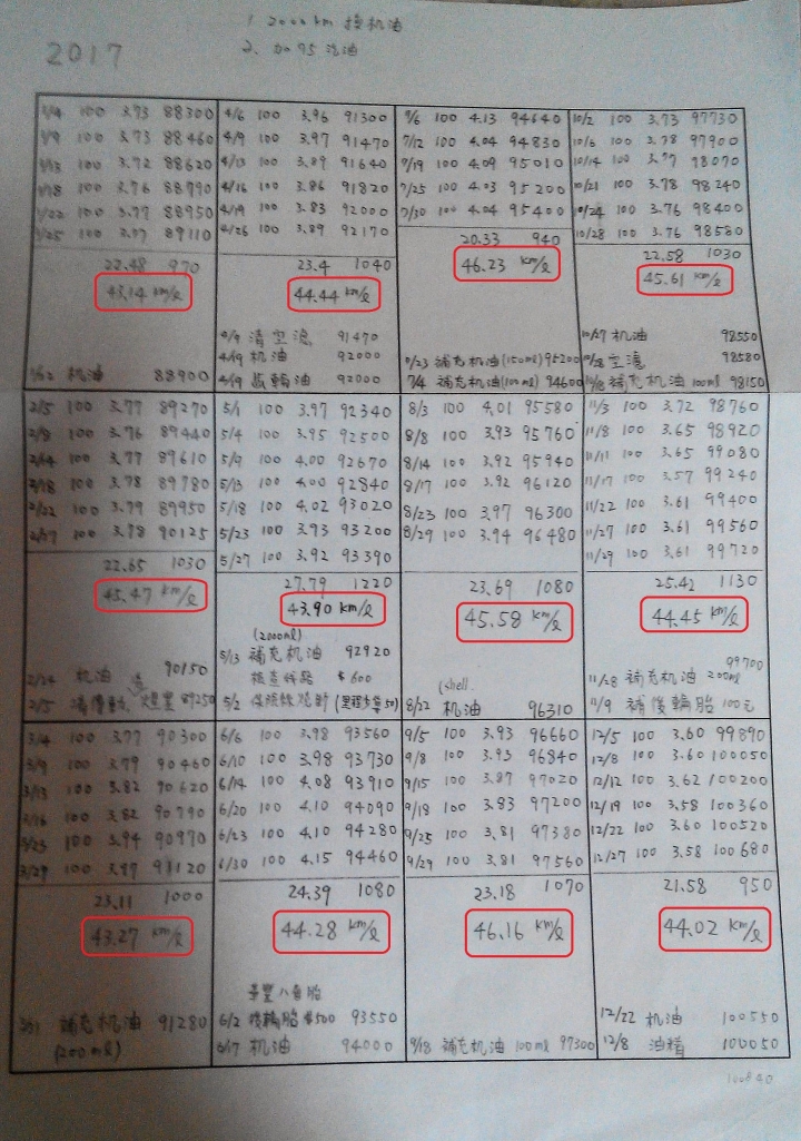 光陽 G5 化油車 125cc 十萬公里油耗分享文