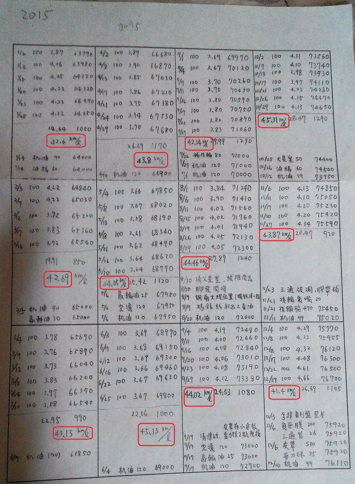 光陽 G5 化油車 125cc 十萬公里油耗分享文
