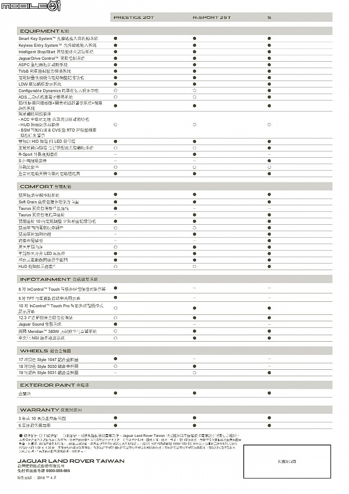 【國內新訊】最高調降108萬元！Jaguar/Land Rover最新2018年式全車系下修價格、完整規配釋出！