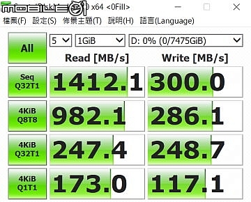 StoreMI輕鬆加速硬碟 三款AMD X470主機板實測