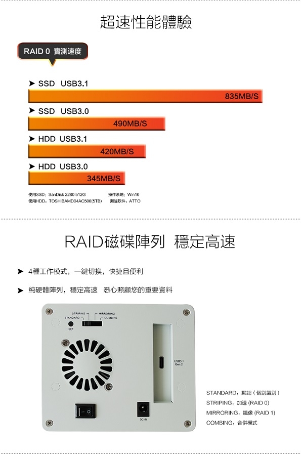 USB3.1 RAID 外接盒相容性請教